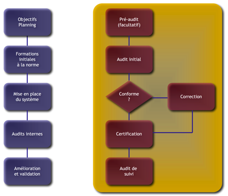 pourquoi la certification