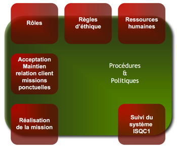 ISQC1
